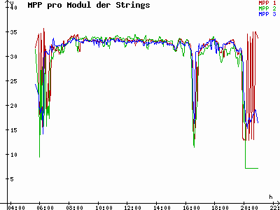 Grafik 2021-06-30