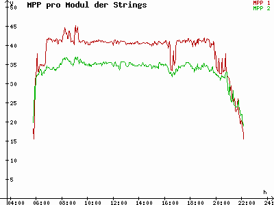 Grafik 2021-06-30