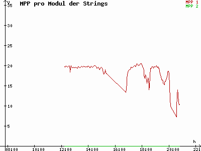 Grafik 2021-06-30