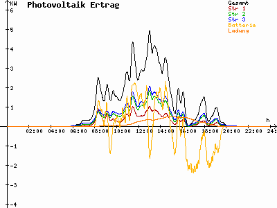 Grafik 2021-06-30