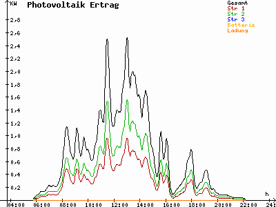 Grafik 2021-06-30