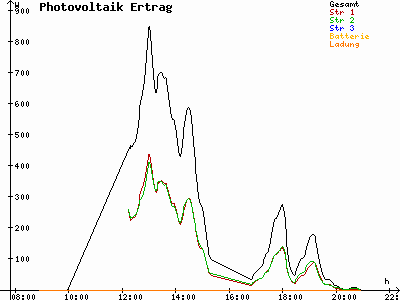 Grafik 2021-06-30