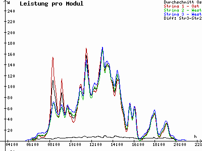 Grafik 2021-06-30