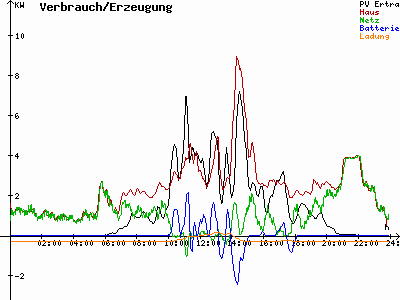 Grafik 2021-07-01