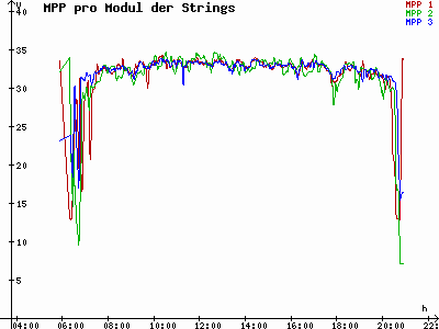 Grafik 2021-07-01