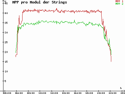 Grafik 2021-07-01