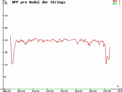 Grafik 2021-07-01