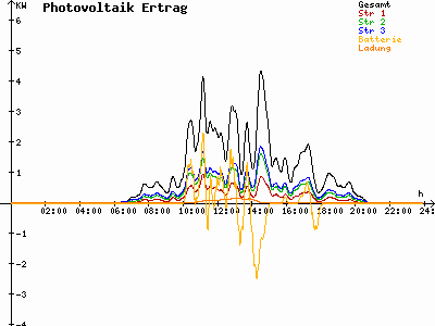 Grafik 2021-07-01