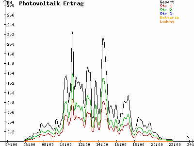 Grafik 2021-07-01