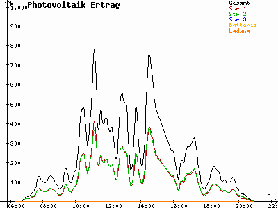 Grafik 2021-07-01