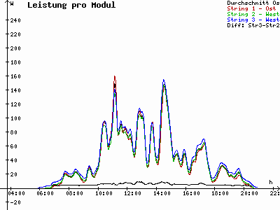 Grafik 2021-07-01