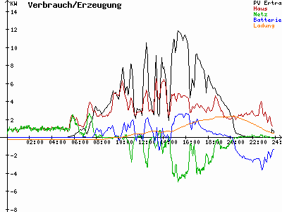 Grafik 2021-07-02
