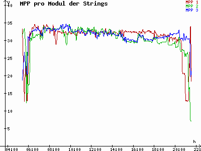 Grafik 2021-07-02