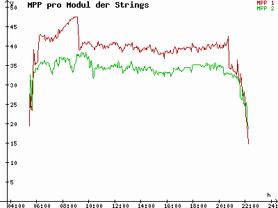 Grafik 2021-07-02