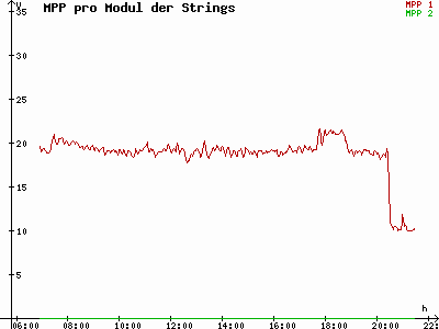 Grafik 2021-07-02