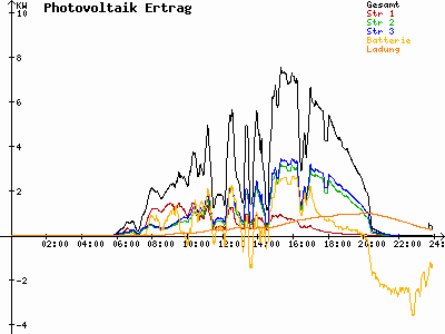 Grafik 2021-07-02