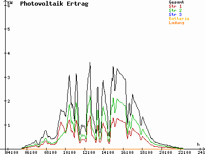 Grafik 2021-07-02