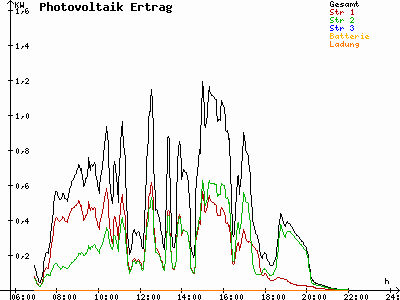 Grafik 2021-07-02