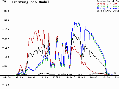 Grafik 2021-07-02