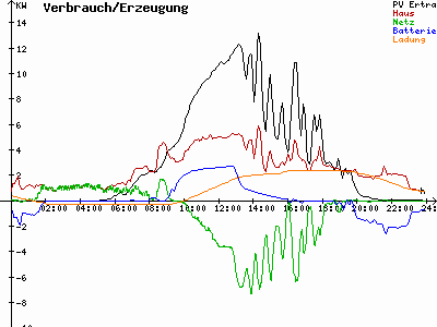 Grafik 2021-07-03