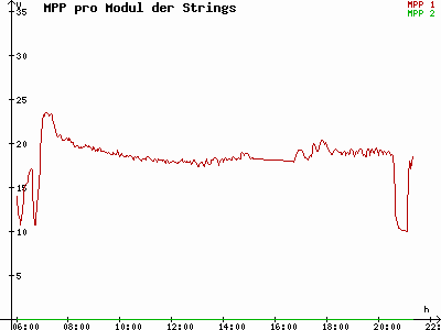Grafik 2021-07-03