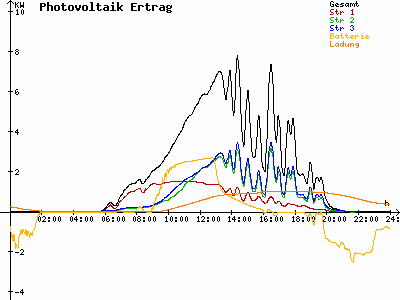 Grafik 2021-07-03
