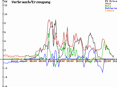 Grafik 2021-07-04