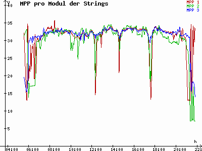 Grafik 2021-07-04