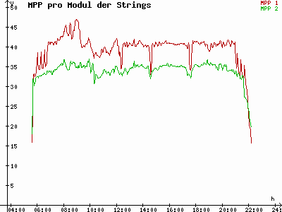 Grafik 2021-07-04