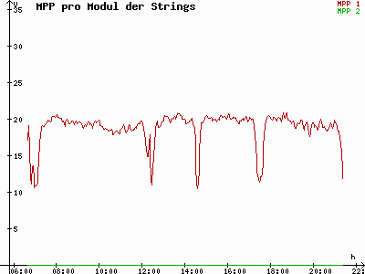Grafik 2021-07-04