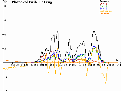 Grafik 2021-07-04