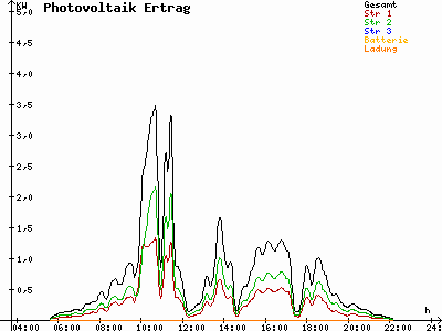 Grafik 2021-07-04