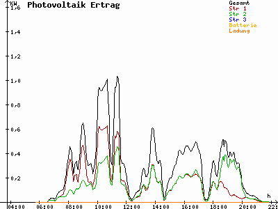 Grafik 2021-07-04