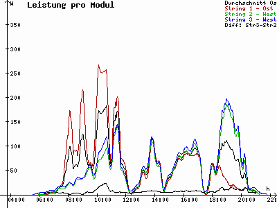 Grafik 2021-07-04