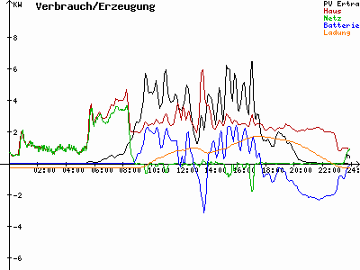 Grafik 2021-07-05
