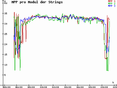 Grafik 2021-07-05