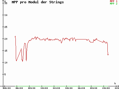 Grafik 2021-07-05