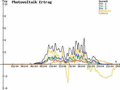 Grafik 2021-07-05