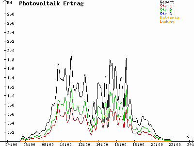 Grafik 2021-07-05