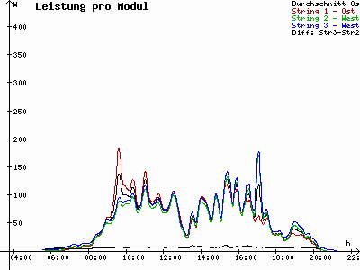 Grafik 2021-07-05