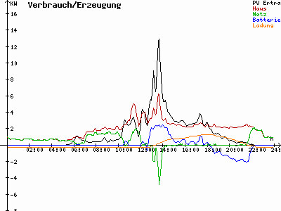 Grafik 2021-07-06