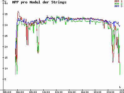 Grafik 2021-07-06