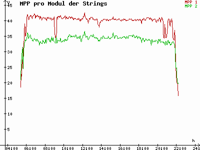 Grafik 2021-07-06