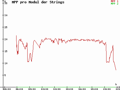 Grafik 2021-07-06