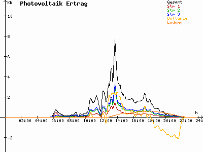 Grafik 2021-07-06