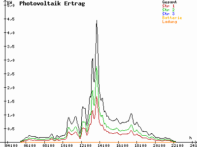 Grafik 2021-07-06