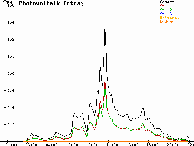 Grafik 2021-07-06