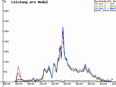 Grafik 2021-07-06
