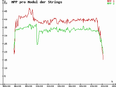 Grafik 2021-07-07