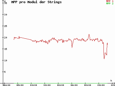 Grafik 2021-07-07